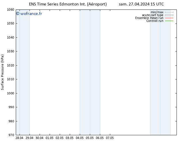 pression de l'air GEFS TS sam 27.04.2024 21 UTC