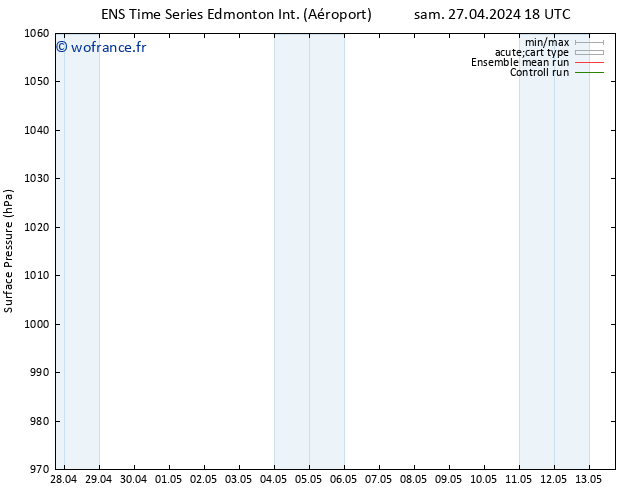 pression de l'air GEFS TS lun 29.04.2024 06 UTC