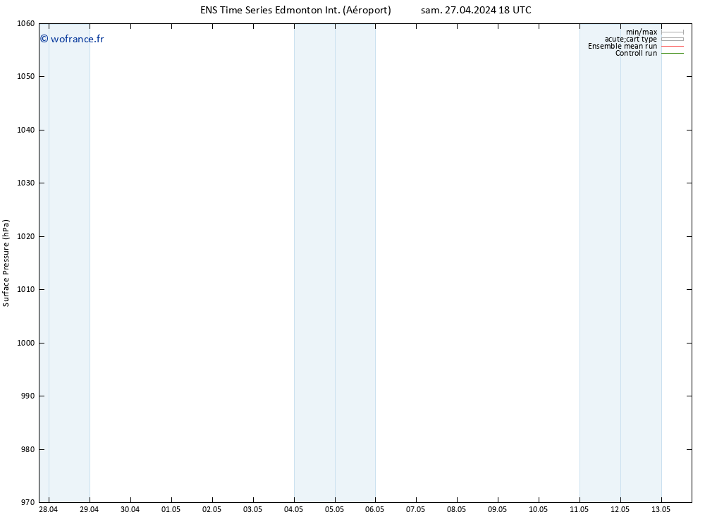 pression de l'air GEFS TS lun 29.04.2024 06 UTC