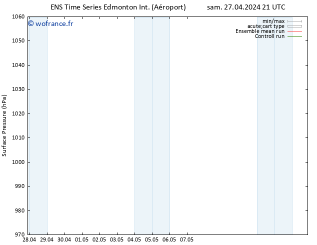 pression de l'air GEFS TS lun 06.05.2024 09 UTC