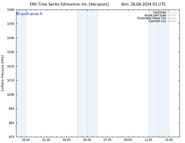 pression de l'air GEFS TS lun 29.04.2024 01 UTC