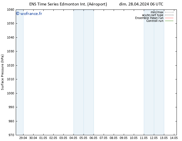 pression de l'air GEFS TS dim 12.05.2024 06 UTC