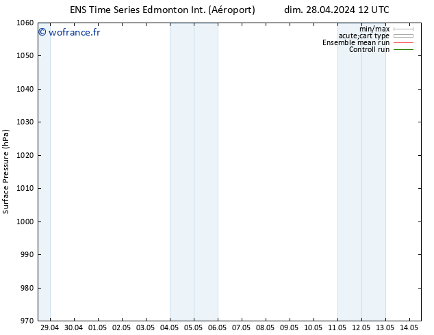 pression de l'air GEFS TS jeu 02.05.2024 18 UTC