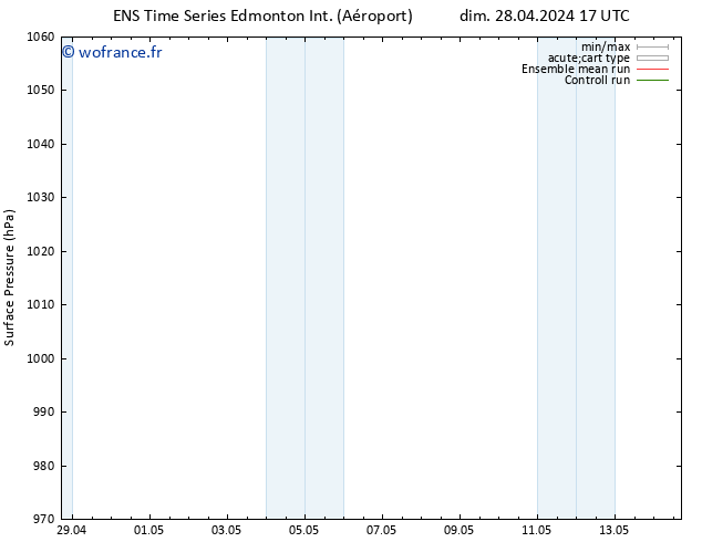 pression de l'air GEFS TS dim 28.04.2024 17 UTC