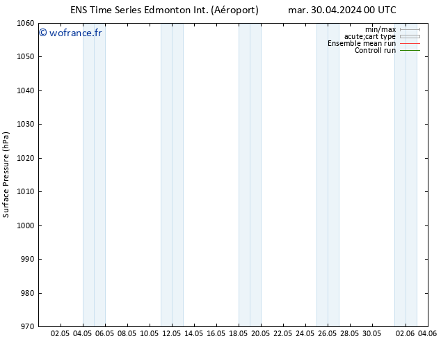 pression de l'air GEFS TS mar 07.05.2024 06 UTC