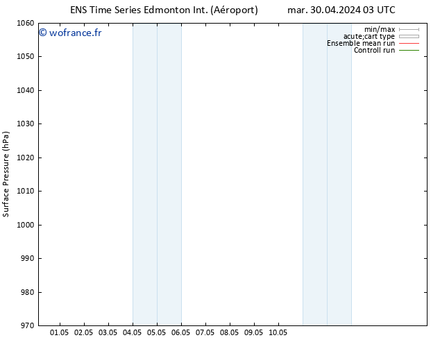 pression de l'air GEFS TS mar 30.04.2024 21 UTC