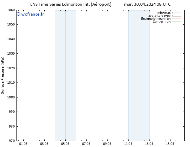 pression de l'air GEFS TS mar 30.04.2024 14 UTC