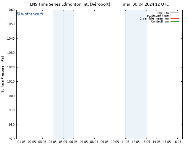 pression de l'air GEFS TS sam 04.05.2024 06 UTC