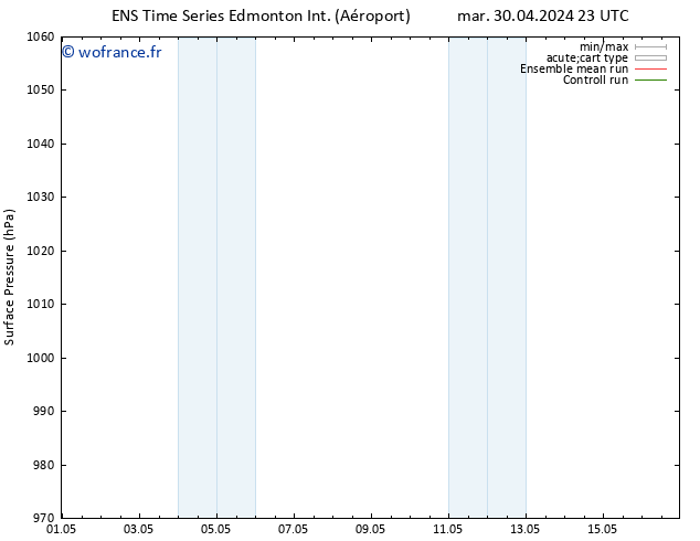 pression de l'air GEFS TS mar 07.05.2024 05 UTC