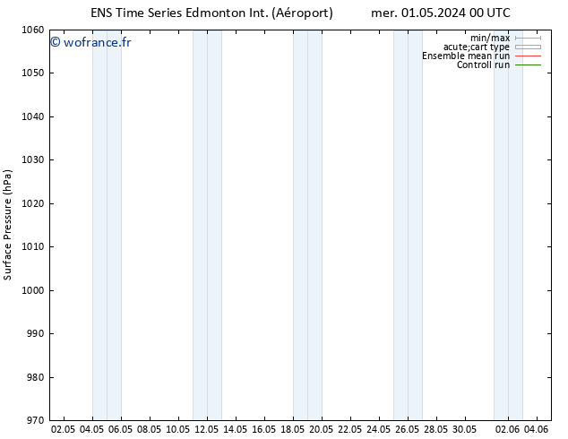 pression de l'air GEFS TS jeu 02.05.2024 00 UTC