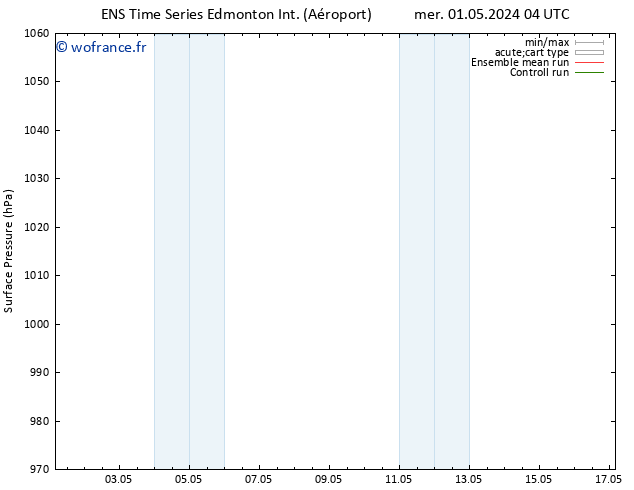 pression de l'air GEFS TS ven 03.05.2024 22 UTC