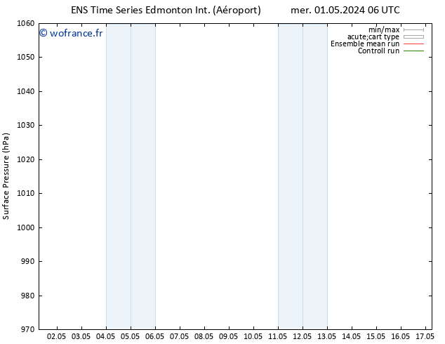 pression de l'air GEFS TS mer 01.05.2024 06 UTC