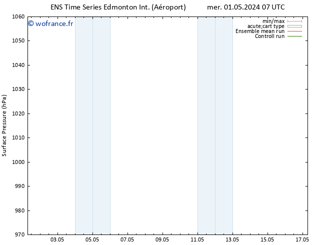 pression de l'air GEFS TS mer 08.05.2024 01 UTC