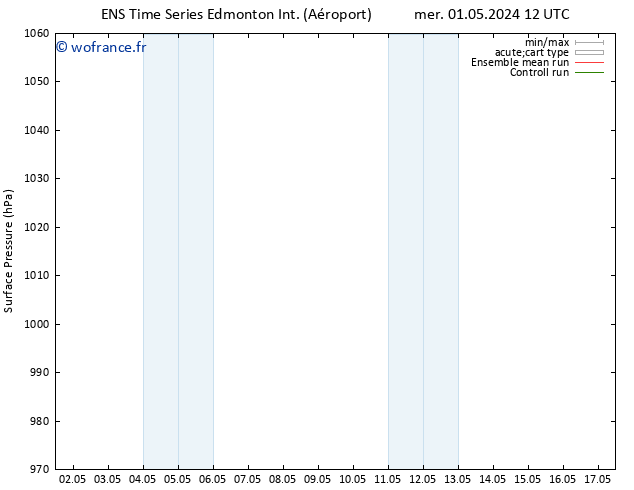 pression de l'air GEFS TS ven 03.05.2024 06 UTC