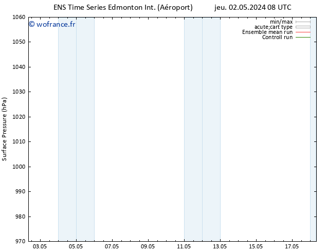 pression de l'air GEFS TS dim 05.05.2024 08 UTC