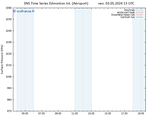 pression de l'air GEFS TS lun 06.05.2024 01 UTC