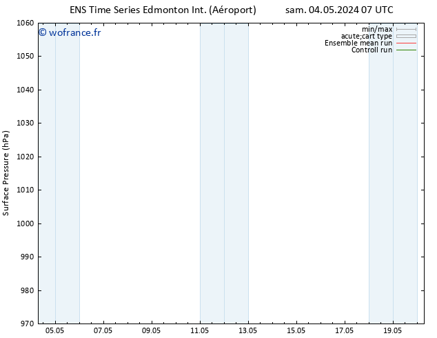 pression de l'air GEFS TS sam 04.05.2024 19 UTC