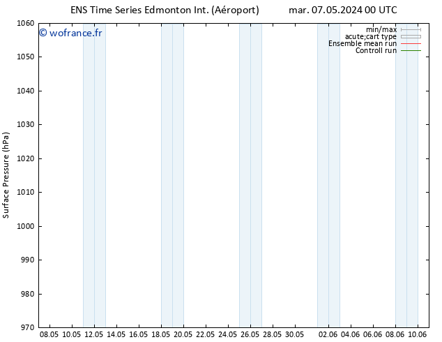 pression de l'air GEFS TS mar 07.05.2024 06 UTC