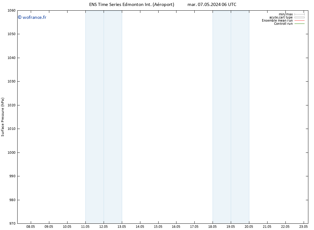 pression de l'air GEFS TS sam 11.05.2024 06 UTC