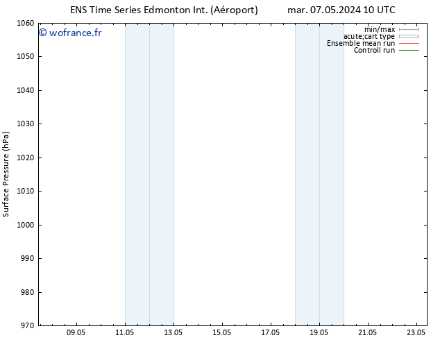 pression de l'air GEFS TS mar 07.05.2024 16 UTC
