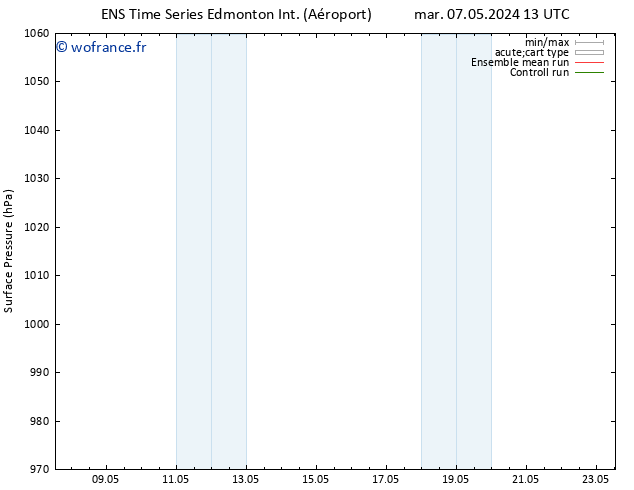 pression de l'air GEFS TS jeu 09.05.2024 01 UTC