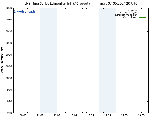 pression de l'air GEFS TS ven 10.05.2024 08 UTC