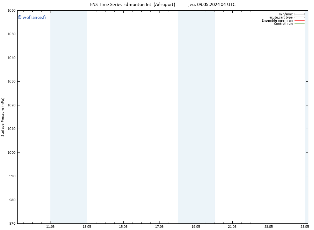 pression de l'air GEFS TS jeu 09.05.2024 10 UTC