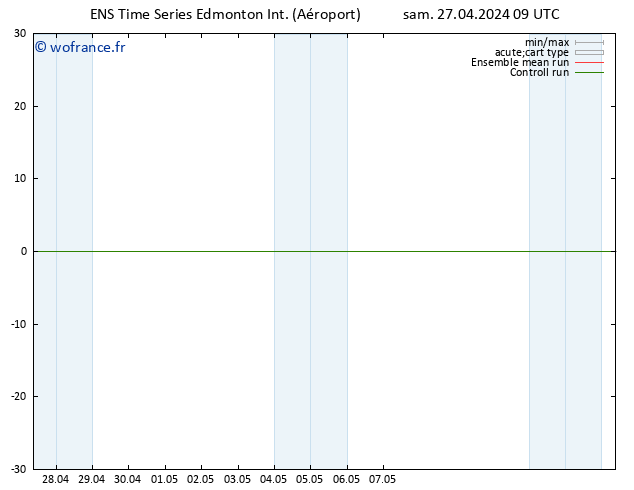 pression de l'air GEFS TS lun 29.04.2024 09 UTC