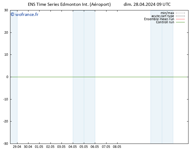 pression de l'air GEFS TS mar 14.05.2024 09 UTC