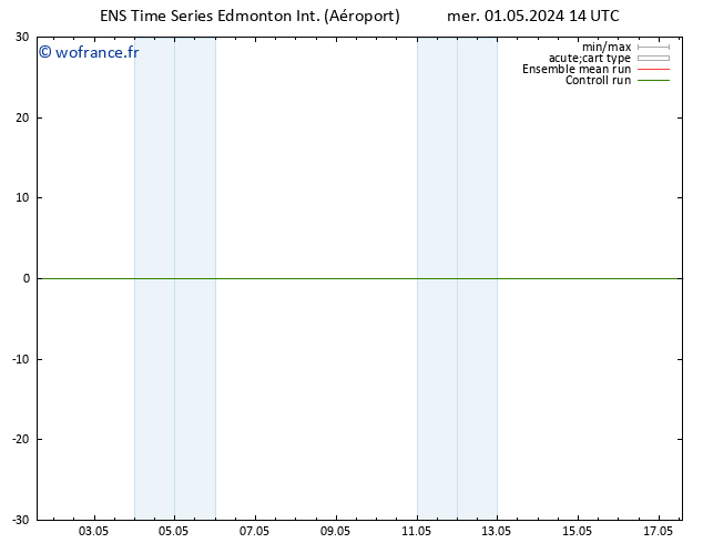 pression de l'air GEFS TS jeu 02.05.2024 20 UTC