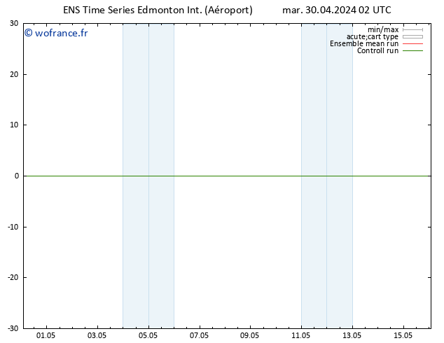 pression de l'air GEFS TS sam 04.05.2024 20 UTC