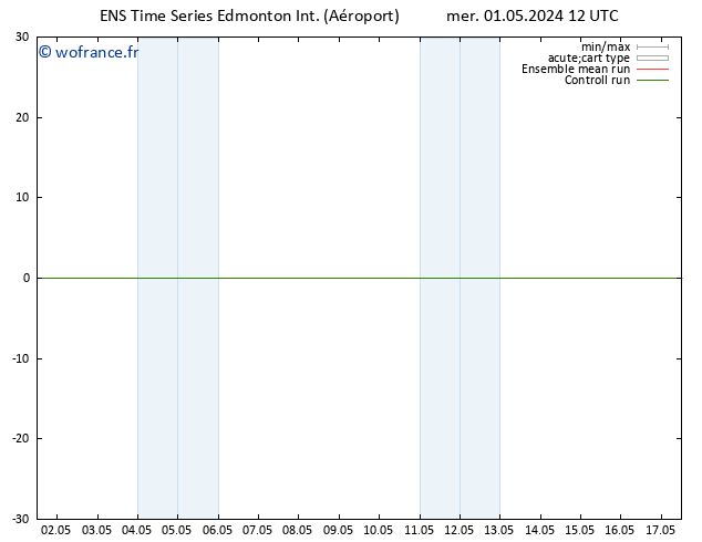 pression de l'air GEFS TS jeu 02.05.2024 06 UTC