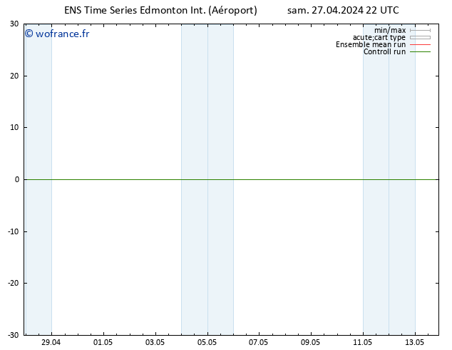 pression de l'air GEFS TS dim 05.05.2024 16 UTC