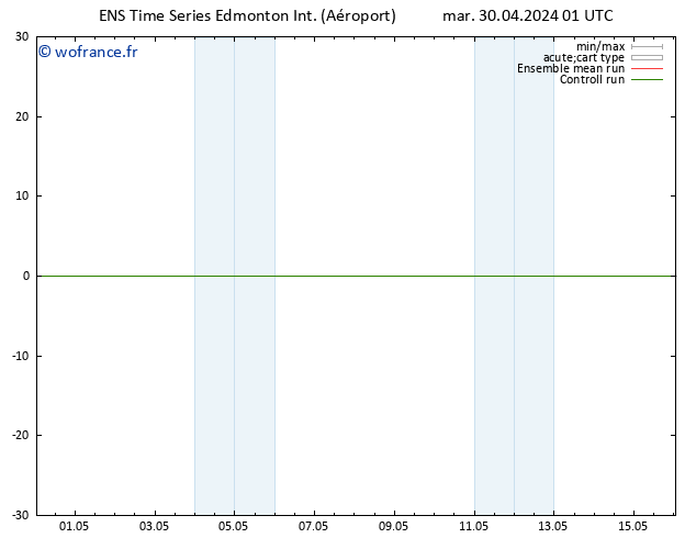 pression de l'air GEFS TS sam 04.05.2024 13 UTC