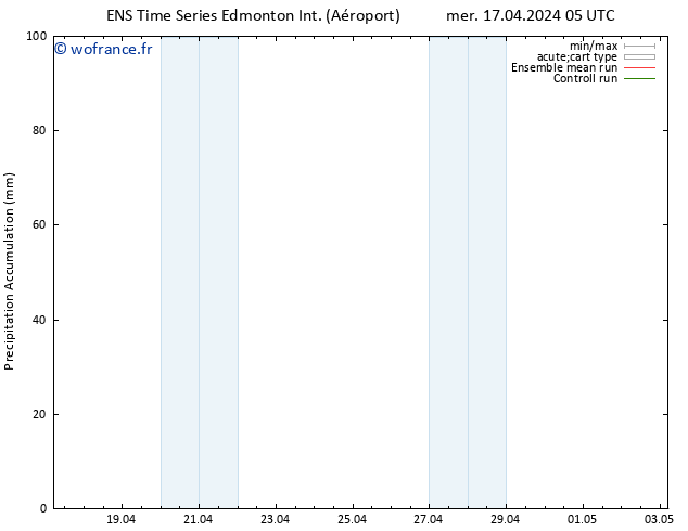 Précipitation accum. GEFS TS mer 17.04.2024 11 UTC