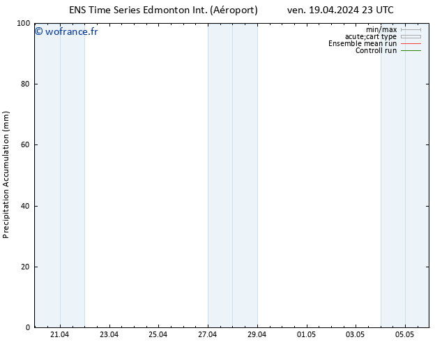 Précipitation accum. GEFS TS lun 22.04.2024 17 UTC