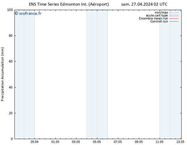 Précipitation accum. GEFS TS dim 28.04.2024 02 UTC