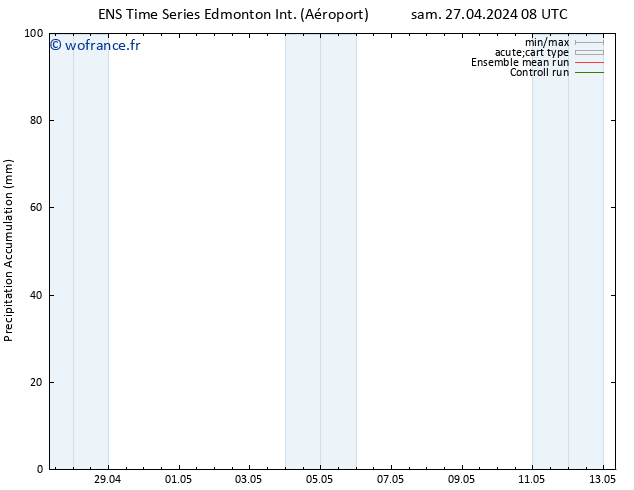 pression de l'air GEFS TS sam 27.04.2024 14 UTC
