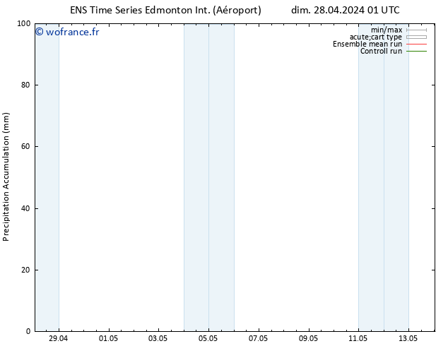 Précipitation accum. GEFS TS lun 29.04.2024 01 UTC