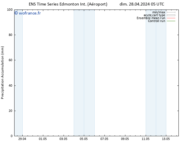 Précipitation accum. GEFS TS dim 12.05.2024 17 UTC