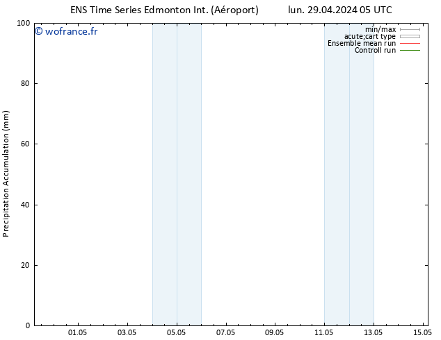 Précipitation accum. GEFS TS mar 30.04.2024 05 UTC