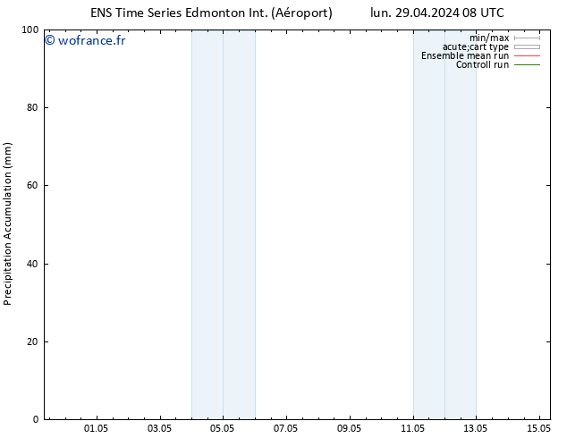 Précipitation accum. GEFS TS lun 06.05.2024 08 UTC