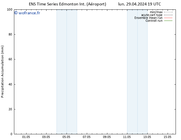 Précipitation accum. GEFS TS lun 06.05.2024 19 UTC