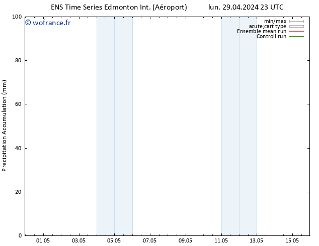 Précipitation accum. GEFS TS mar 30.04.2024 23 UTC