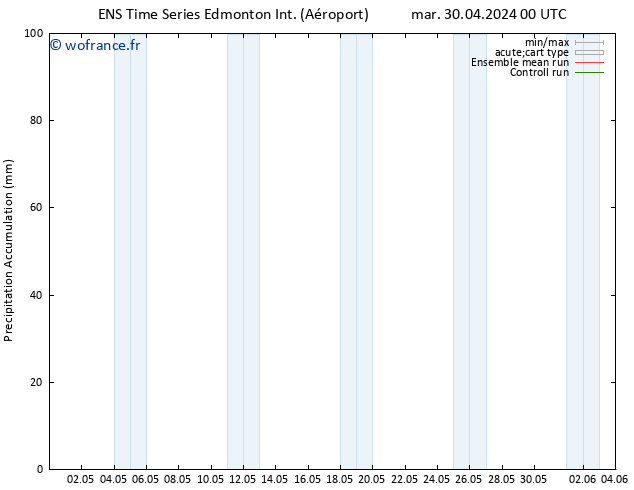 Précipitation accum. GEFS TS ven 03.05.2024 06 UTC