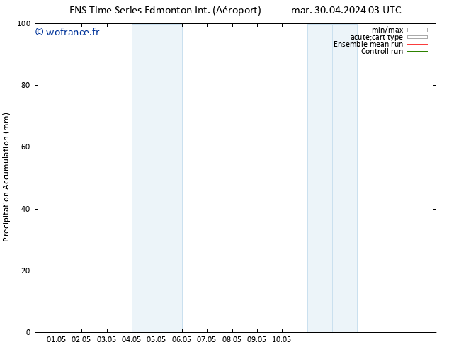 Précipitation accum. GEFS TS mar 30.04.2024 09 UTC