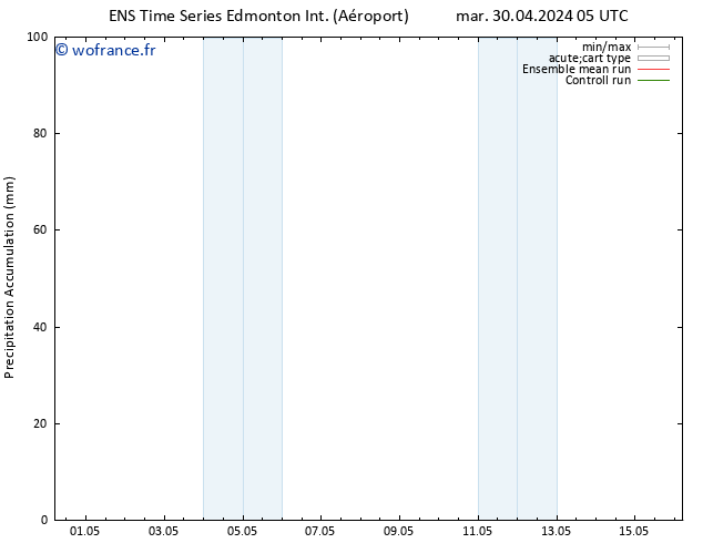 Précipitation accum. GEFS TS mar 30.04.2024 11 UTC