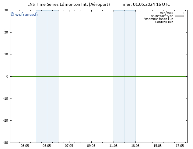 pression de l'air GEFS TS mer 08.05.2024 16 UTC