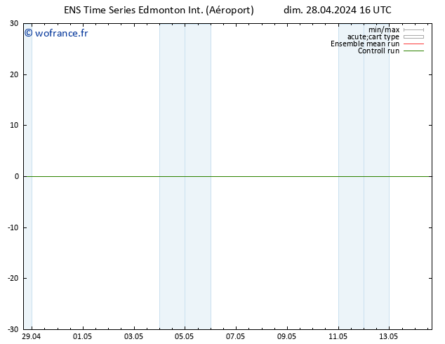 pression de l'air GEFS TS lun 29.04.2024 04 UTC