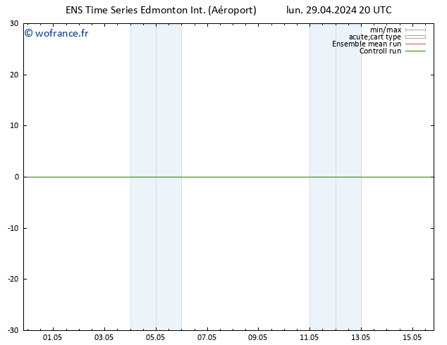 pression de l'air GEFS TS jeu 02.05.2024 08 UTC